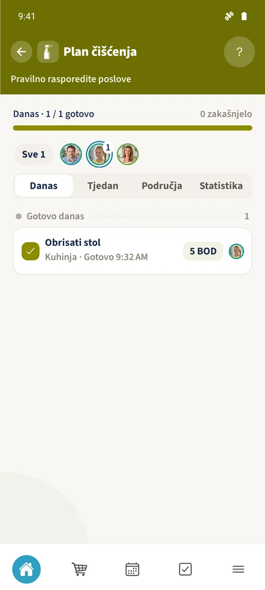 Nakon Emmine radnje cijeli dnevni zadatak označen je kao dovršen.
