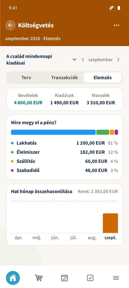 Az Elemzés a bevétel- és kiadásösszegeket, valamint a 182 € értékű Élelmiszer kategóriát mutatja.