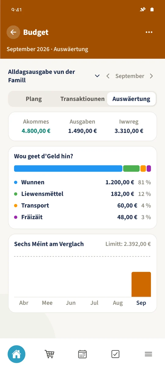 Auswäertung weist d’Akommes- an d’Ausgabegesamtbeträg an d’Kategorie Liewensmëttel mat 182 €.