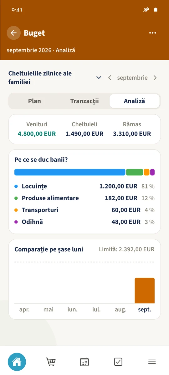 Analiză arată totalurile veniturilor și cheltuielilor și categoria Alimente de 182 €.