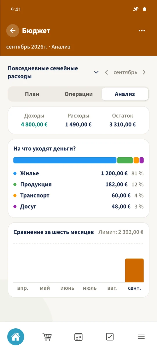 Анализ показывает итоговые доходы и расходы и 182 € в категории продуктов.