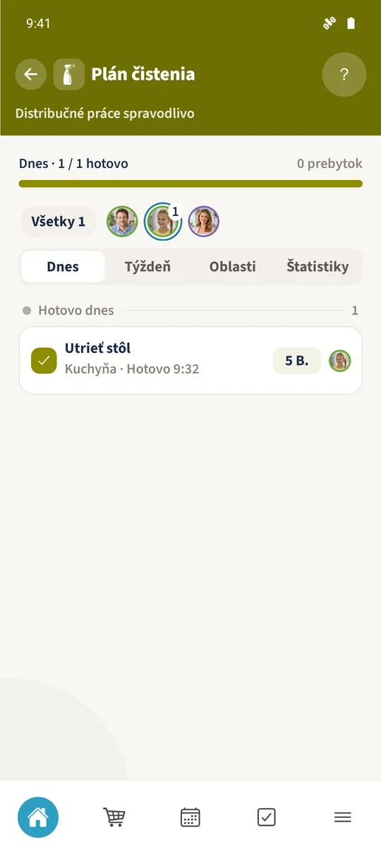 Po Emminej akcii je celá denná úloha označená ako dokončená.